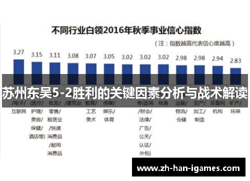 苏州东吴5-2胜利的关键因素分析与战术解读