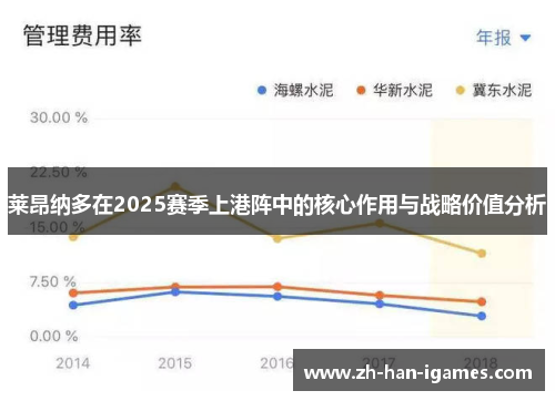 莱昂纳多在2025赛季上港阵中的核心作用与战略价值分析