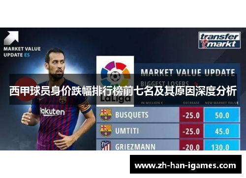 西甲球员身价跌幅排行榜前七名及其原因深度分析