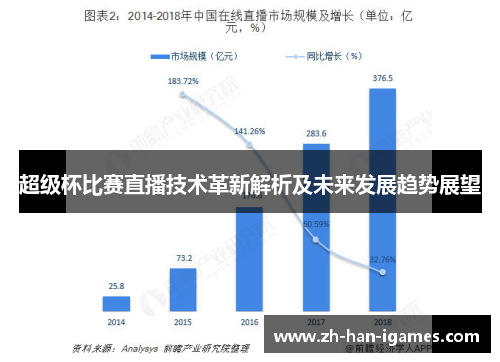 超级杯比赛直播技术革新解析及未来发展趋势展望