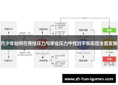 青少年如何在竞技压力与学业压力中找到平衡实现全面发展