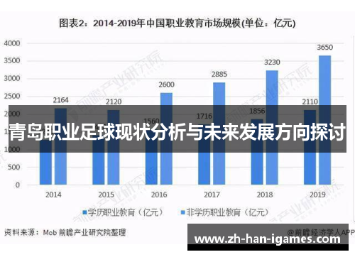 青岛职业足球现状分析与未来发展方向探讨 青岛职业足球现状分析与未来发展方向探讨