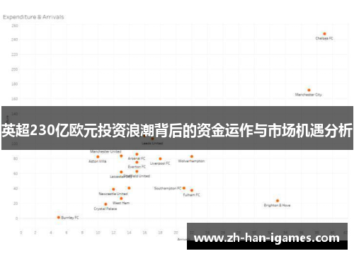 英超230亿欧元投资浪潮背后的资金运作与市场机遇分析