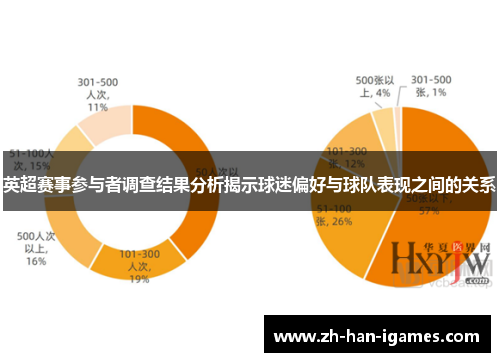 英超赛事参与者调查结果分析揭示球迷偏好与球队表现之间的关系