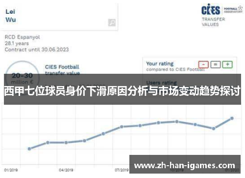 西甲七位球员身价下滑原因分析与市场变动趋势探讨