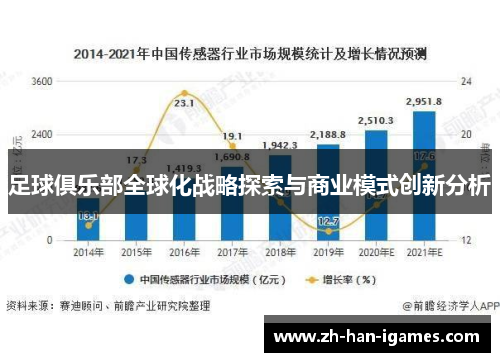 足球俱乐部全球化战略探索与商业模式创新分析 足球俱乐部全球化战略探索与商业模式创新分析