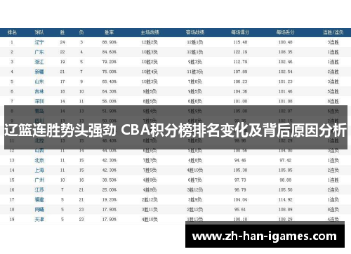 辽篮连胜势头强劲 CBA积分榜排名变化及背后原因分析 辽篮连胜势头强劲 CBA积分榜排名变化及背后原因分析