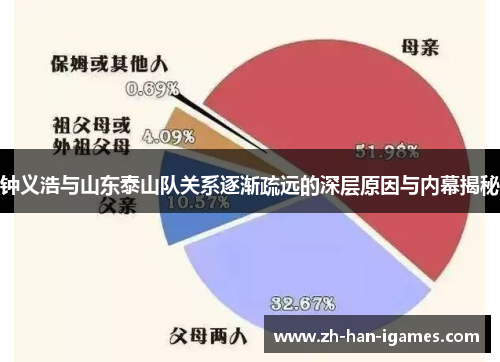 钟义浩与山东泰山队关系逐渐疏远的深层原因与内幕揭秘 钟义浩与山东泰山队关系逐渐疏远的深层原因与内幕揭秘