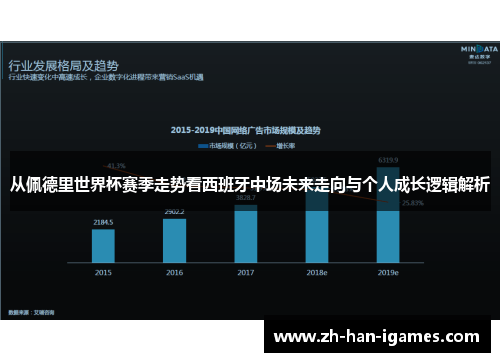 从佩德里世界杯赛季走势看西班牙中场未来走向与个人成长逻辑解析